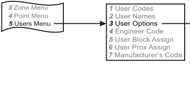 User Options navigation from Users Menu