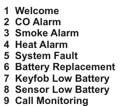 Voice Demo messages list