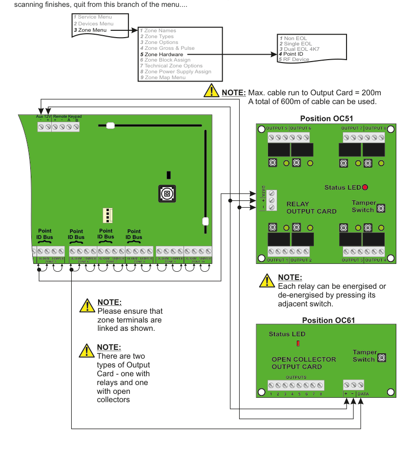 Panel connected to Relay Output Card and Open Collector Output Card
