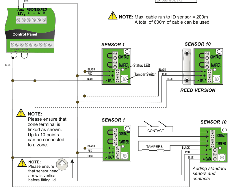 Point ID sensor wiring diagram showing control panel connections to sensors