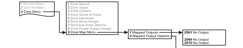 Zone Map Menu navigation showing the path from Zone Menu through Zone Map Menu to Mapped Outputs and Mapped Output Options